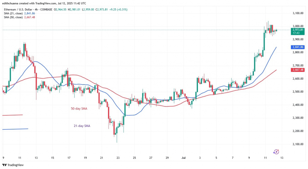 ETHUSD_(4-hour Chart) - July 12.jpg