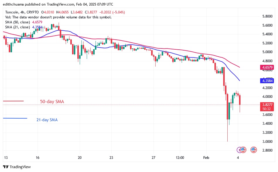 TONUSD_(4-Hour Chart)-FEB .4.25.jpg