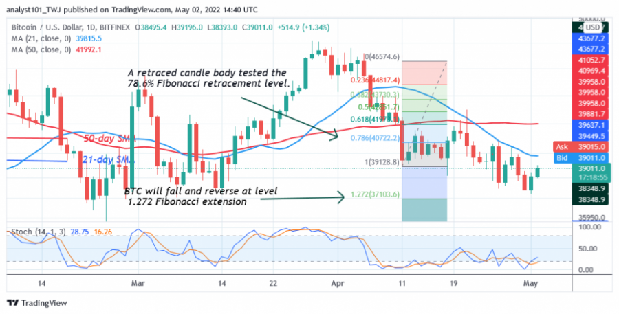 BTCUSD(Daily Chart 2 ) - May 2.png