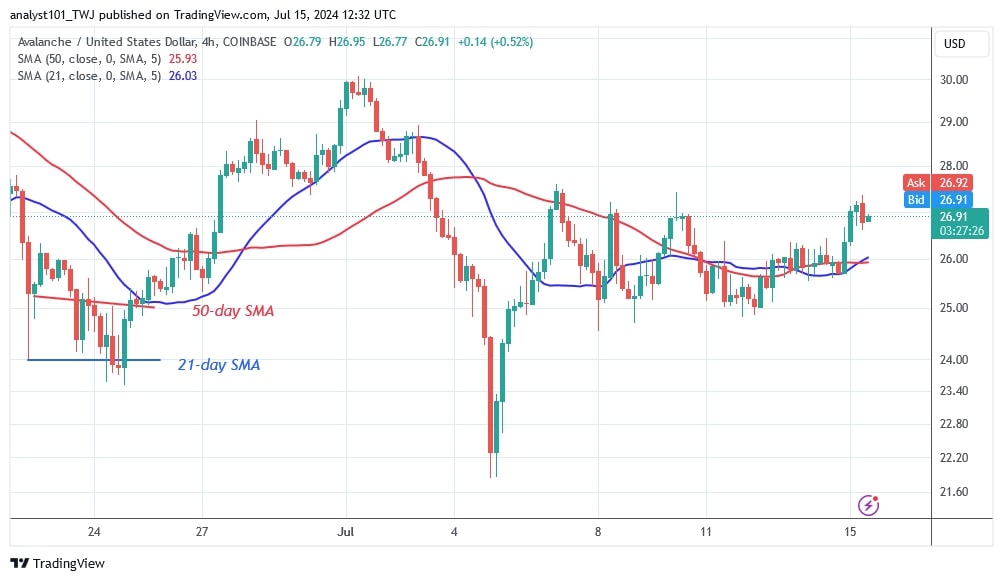 AVAXUSD_(4 Hour Chart) - July 15.jpg