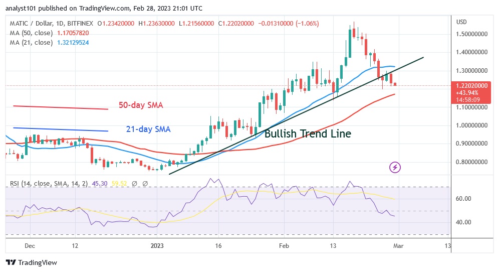 MATICUSD(Daily Chart) - февраль 28.23.jpg