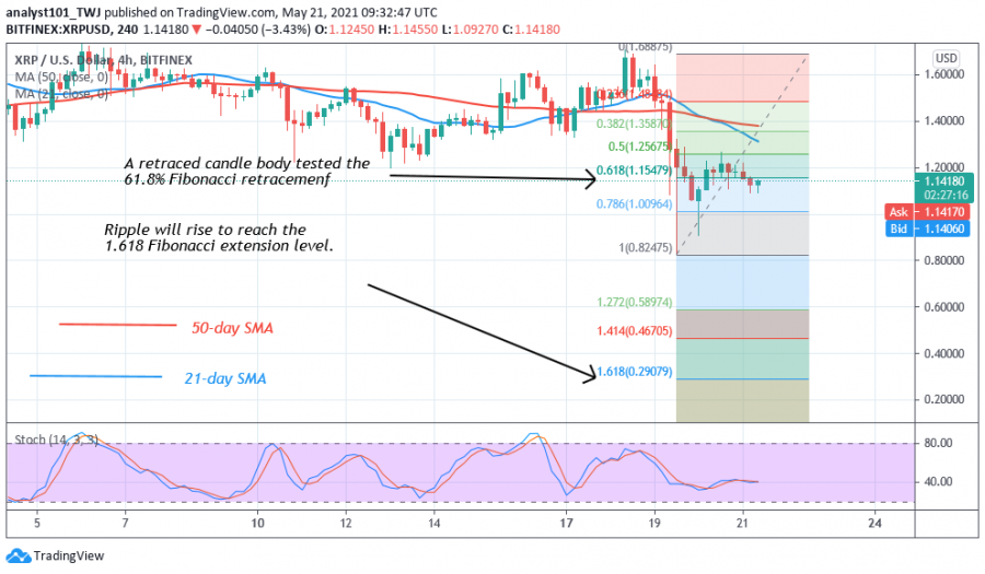 XRP-+COINIDOL2+chart.png