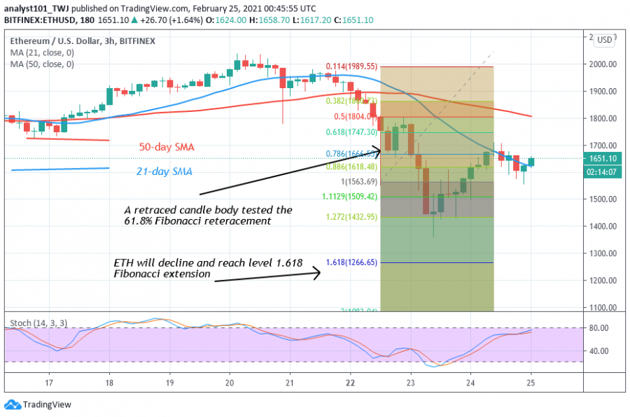 ETH+-+Coinidol.png+2+chart.png