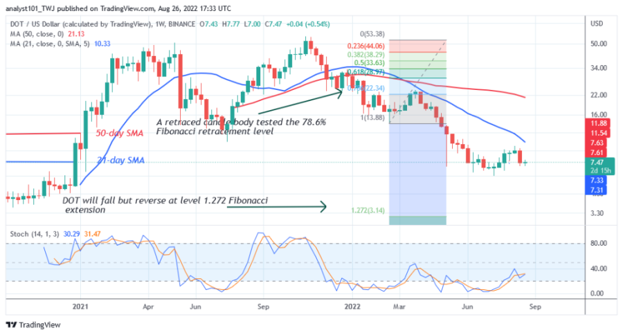 DOTUSD(Weekly+Chart)++-+August+26.png