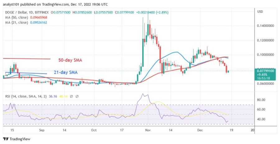 DOGEUSD(Daily Chart) - December 17.22.jpg