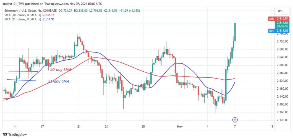 ETHUSD_4-hour Chart) – Nov. 07.jpg