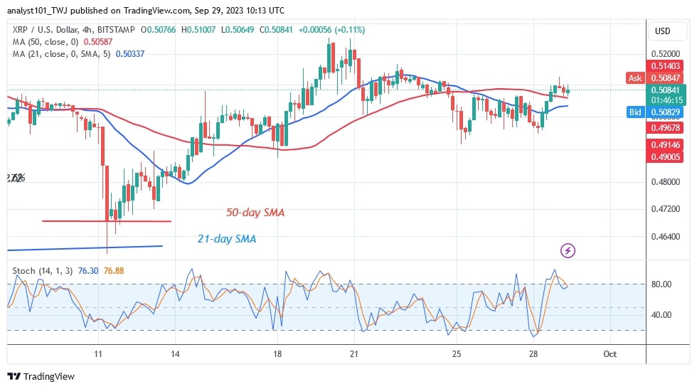 XRPUSD_(4- Hour Chart) – Sept. 29.jpg