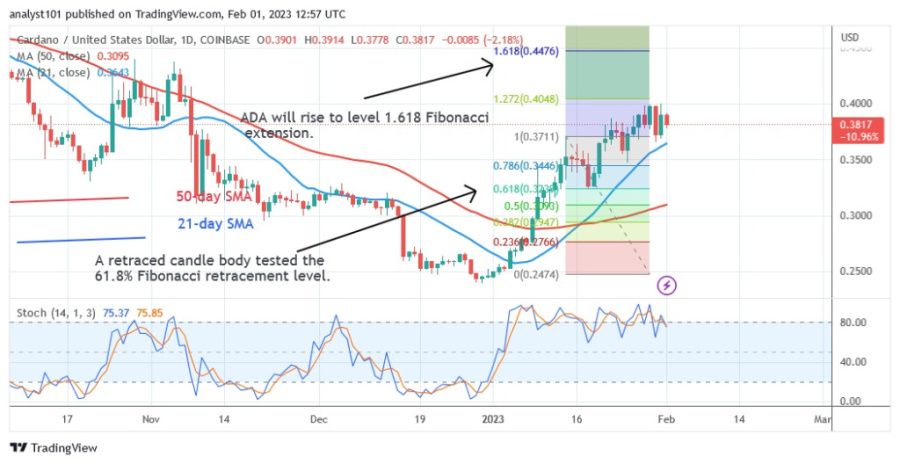 ADAUSD(Daily Chart 2 ) - February 1.23.jpg