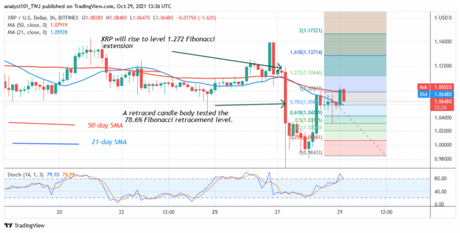 XRPUSD(4+Hour+Chart)+-+OCT.29.png