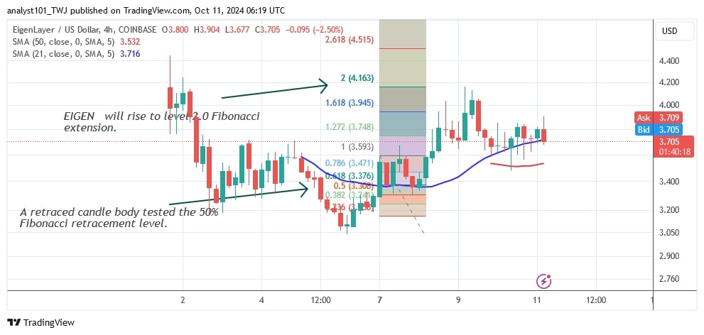 EIGENUSD_(4-hour Chart) – October 11.jpg