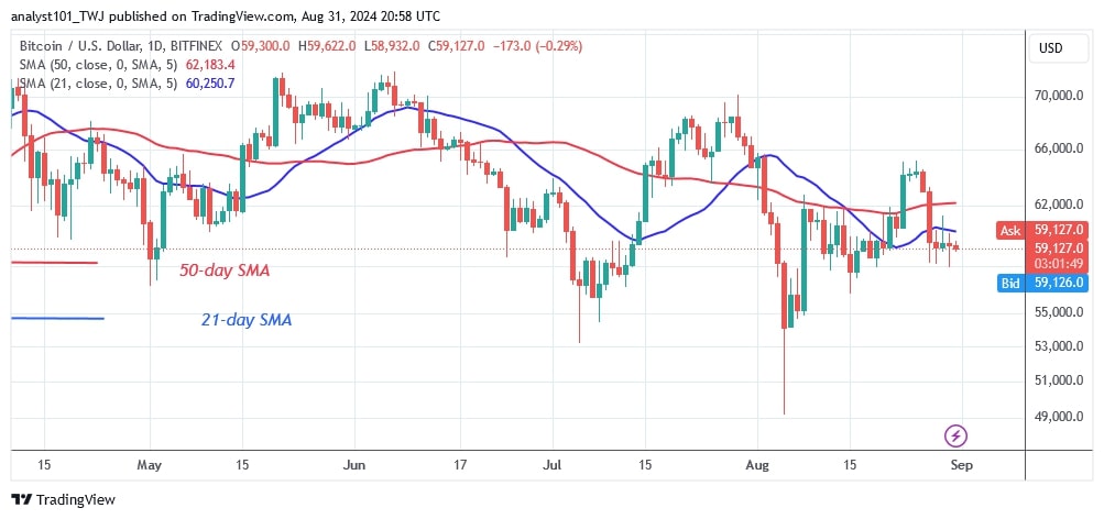 BTCUSD (Daily Chart) -AUG.31.jpg