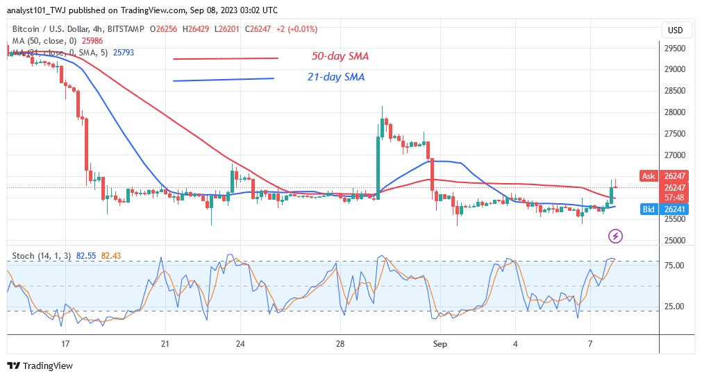 BTCUSD_ (4 Hour Chart) – Sept.8.23.jpg