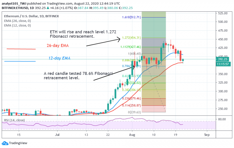 ETH-Coinidol.(2_Chart)png_(2).png