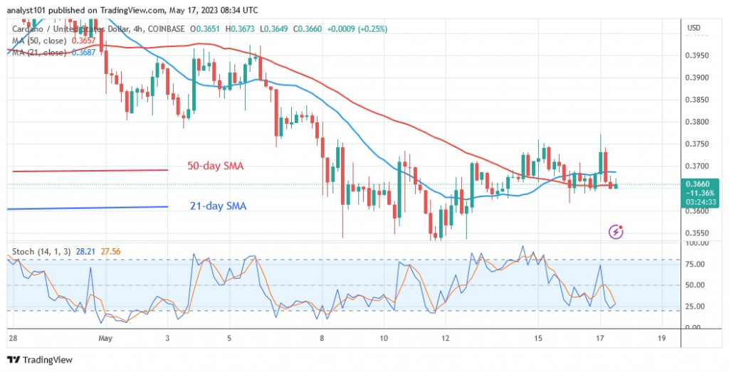 ADAUSD_(4 –Hour Chart) - May 17.23.jpg