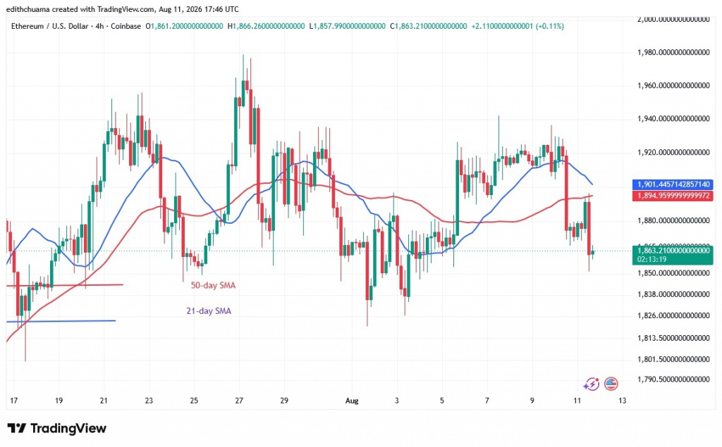 ETHUSD_( 4-Hour Chart) - AUG.11.26.jpg ETHUSD_( 4-Hour Chart) - AUG.11.26.jpg