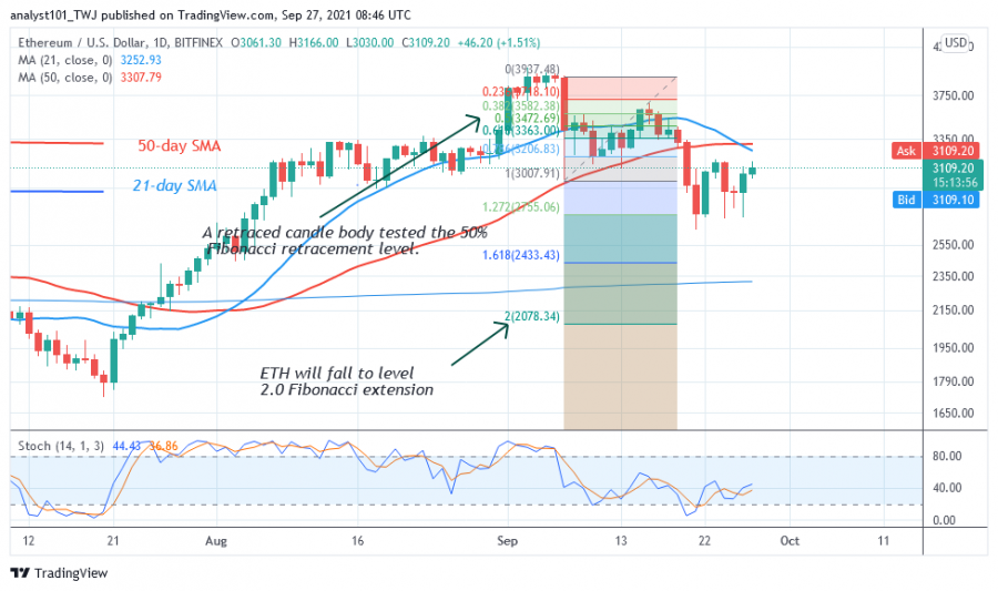 ETHUSD(Daily_Chart_2)-_SEPT.27.png