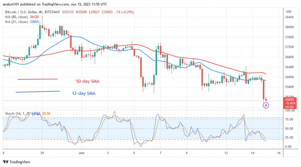 BTCUSD_(4 –Hour Chart) – June 15.23.jpg