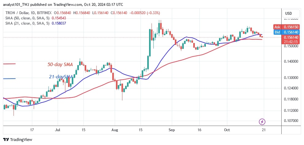 TRXUSD_(Daily Chart) - OCT..20.jpg