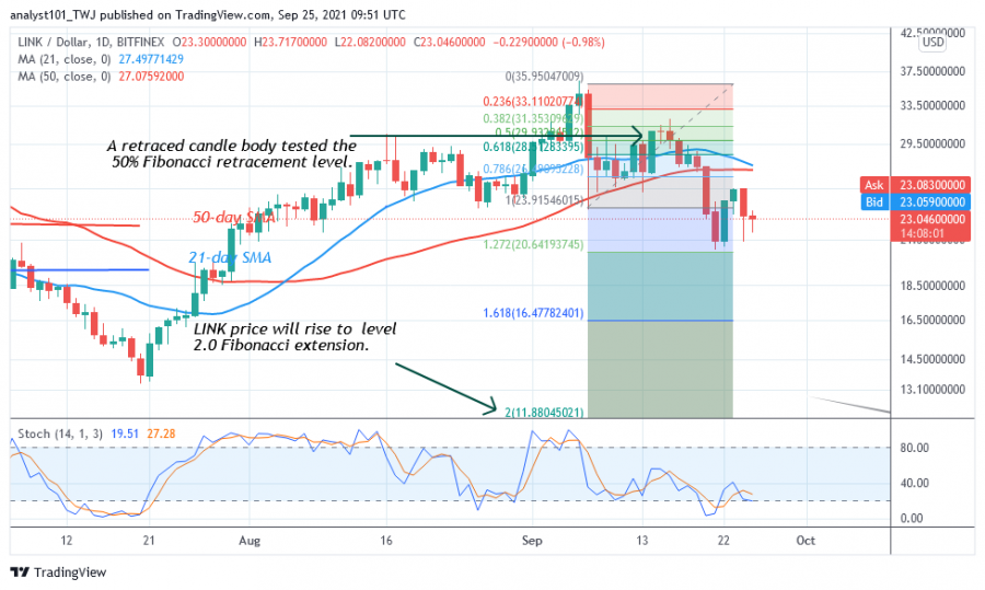 LINKUSD(Daily_Chart_2)_-_SEPTEMBER_25.png