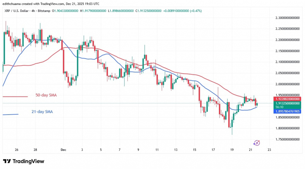 XRPUSD_(4-Hour Chart) - DEC.21, 2025