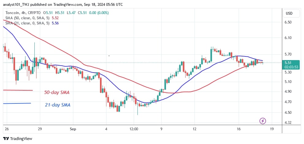 TONUSD_( 4-Hour Chart) -Sept. 18.jpg