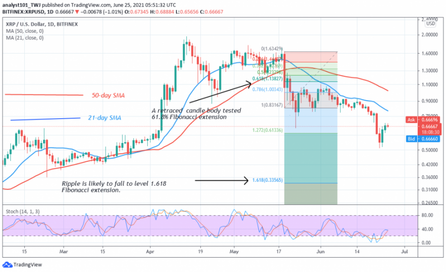 XRP_-_Coinidol_2_chart_(21).png