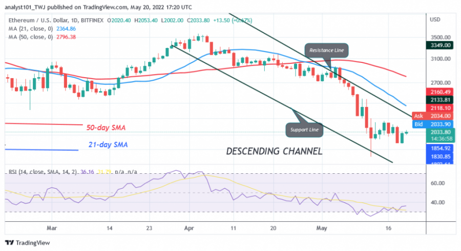 ETHUSD(+Araw-araw+Chart(+-+May+20.png