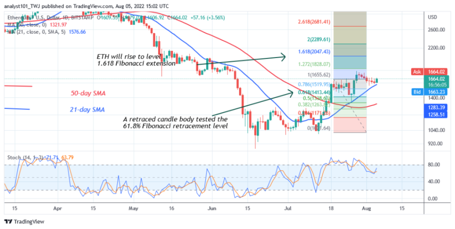 ETHUSD((+Quotidiano++Grafico+2)+++Agosto+5.png