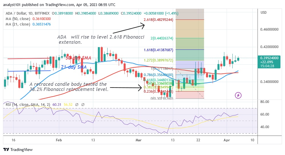 ADAUSD(Daily Chart) - April 5.23.jpg