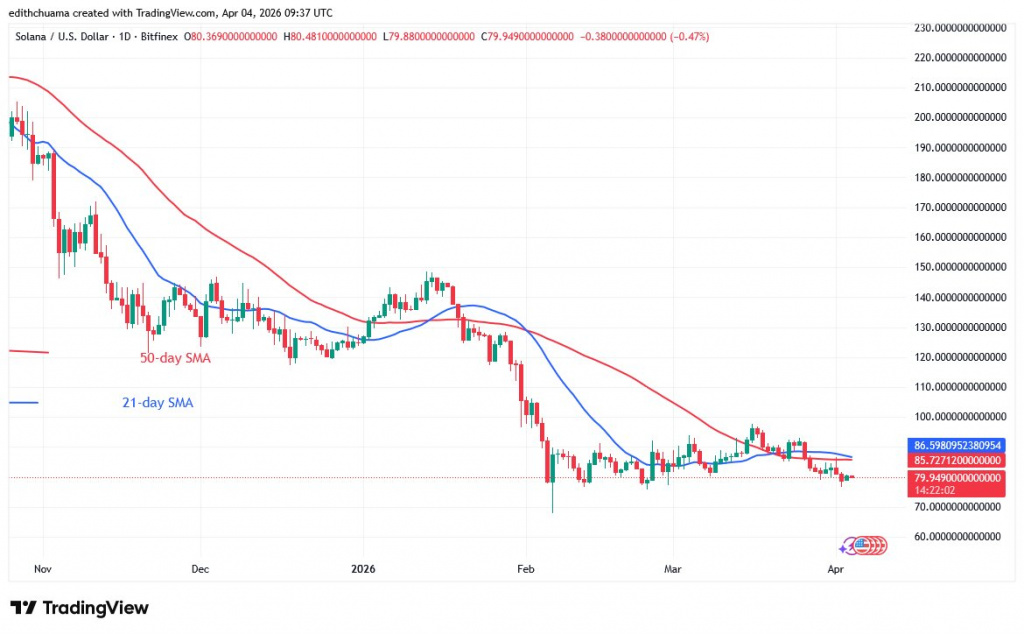 SOLUSD_(Daily Chart) - April 4, 2026