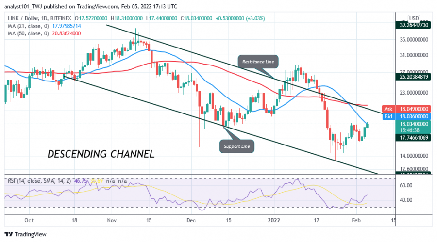 LINKUSD(_Daily_Chart).png