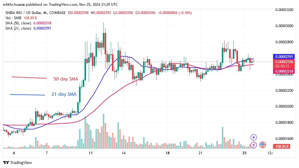 SHIBUSD ( 4-hour Chart) - Nov. 25.jpg