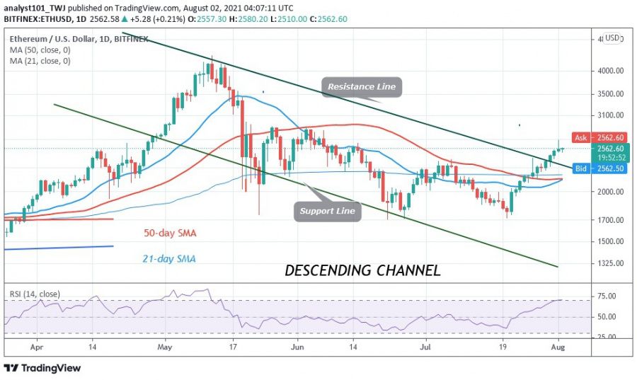 ETH_chart_02.08.2021-_COINIDOL_(1).jpg