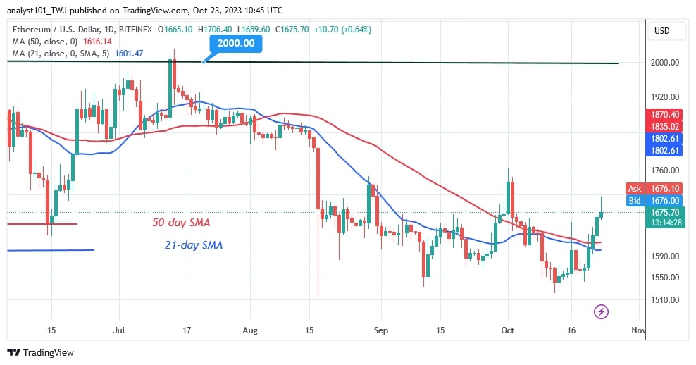 ETHUSD_(Daily Chart) – OCT. 23.jpg