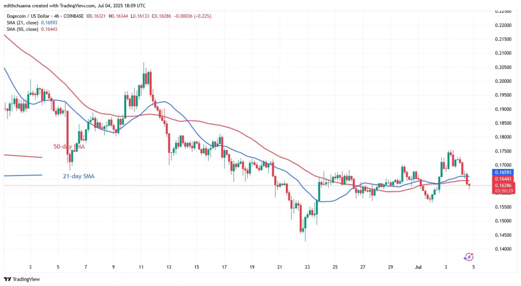 DOGEUSD_(4-hour Chart) - July 4.jpg