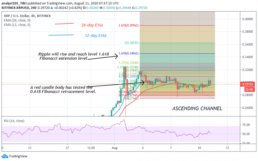 XRP-CoinIdol.(2_Chart)png_(1).png