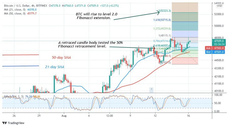 BTC_price_(4_Hour_Chart_)__-_COINIDOL_August_16,_2021.jpg