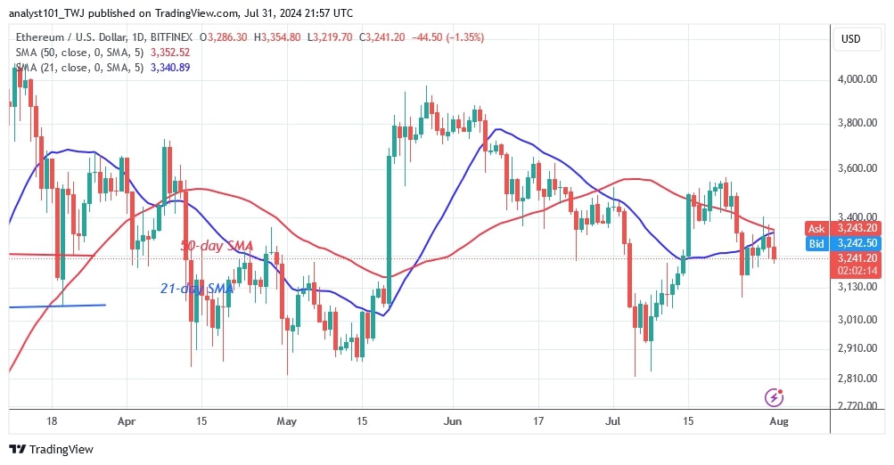 ETHUSD_(Daily Chart) – July 31.jpg