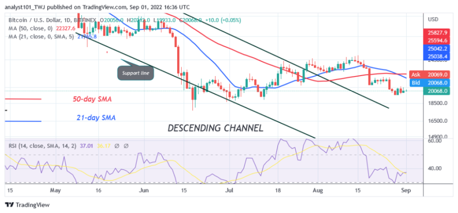 BTCUSD (+Օրական+Գծապատկեր)+-+սեպտեմբեր+1.png