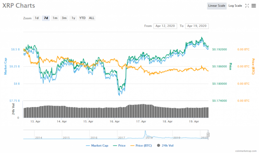 Screenshot_2020-04-19_XRP_(XRP)_price,_charts,_market_cap,_and_other_metrics_CoinMarketCap.png