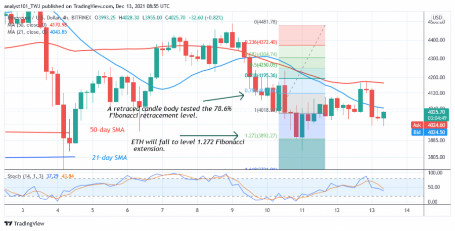 ETHUSD(+4+Hour+Chart)+-+DECEMBER+13.png