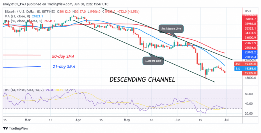 BTCUSD(denní+graf)+-+červen+30.png