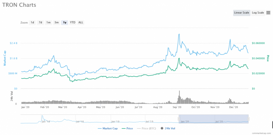 Screenshot_2020-12-24_TRON_price_today,_TRX_marketcap,_chart,_and_info_CoinMarketCap.png