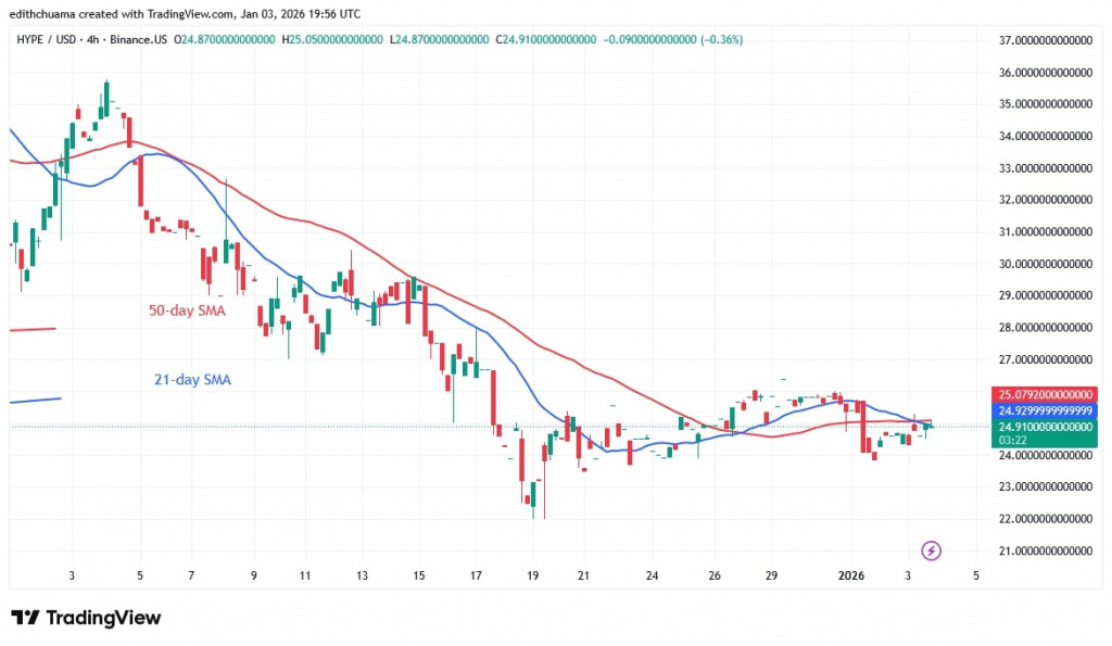 HYPEUSD (4-Hour Chart) - JAN.03, 2026 HYPEUSD (4-Hour Chart) - JAN.03, 2026
