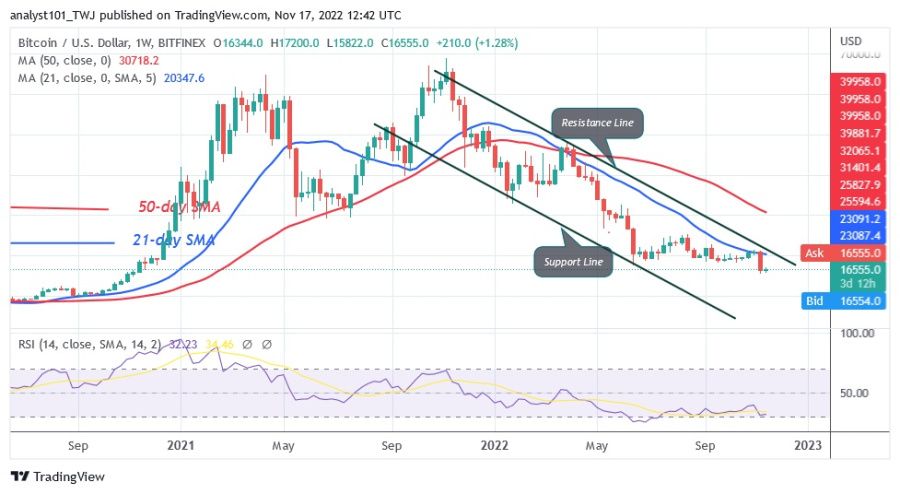 BTCUSD(+Tygodniowy+Wykres)+-+Listopad+17.22.jpg