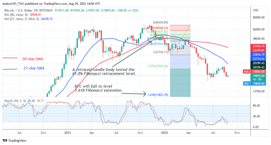 BTCUSD(Savaitės_grafikas_-_Rugpjūčio_29.png