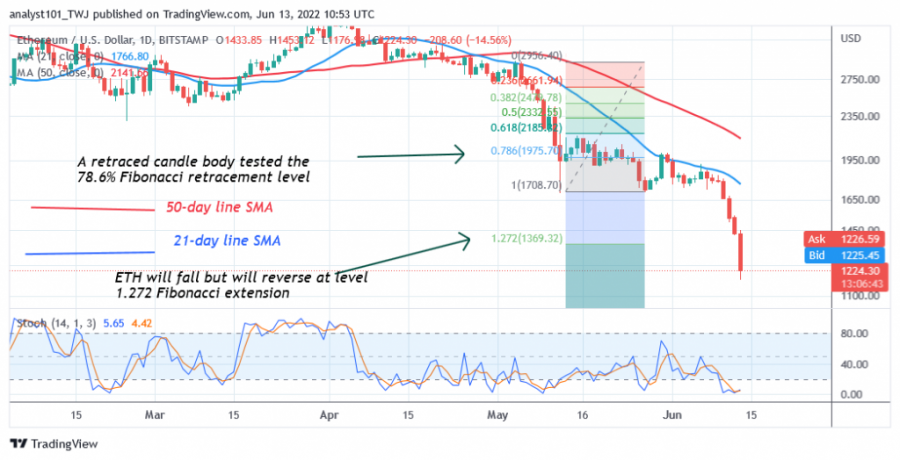 ETHUSD(Daily+Chart+2)+-June+13.png