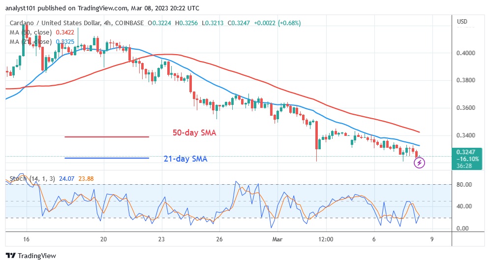 ADAUSD((4 Hour Chart) - March 8.23.jpg