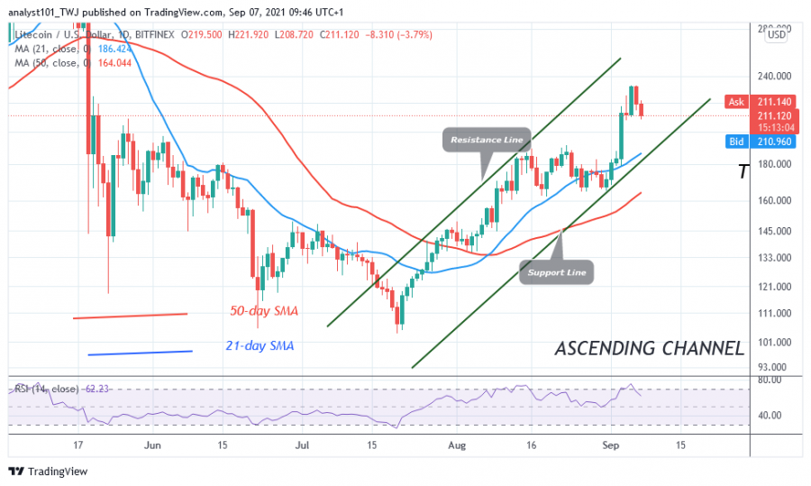 LTCUSD(Daly_Chart)_-_Sept._7.png