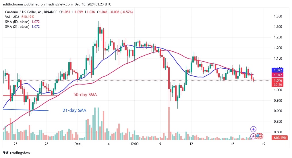 ADAUSD_(4-Hour Chart) -DEC.18.jpg